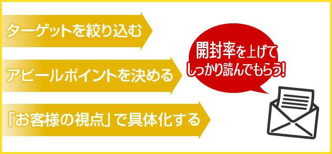 興味を引くデザインやキャッチコピーを考える