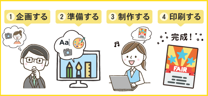 興味を引くデザインやキャッチコピーを考える